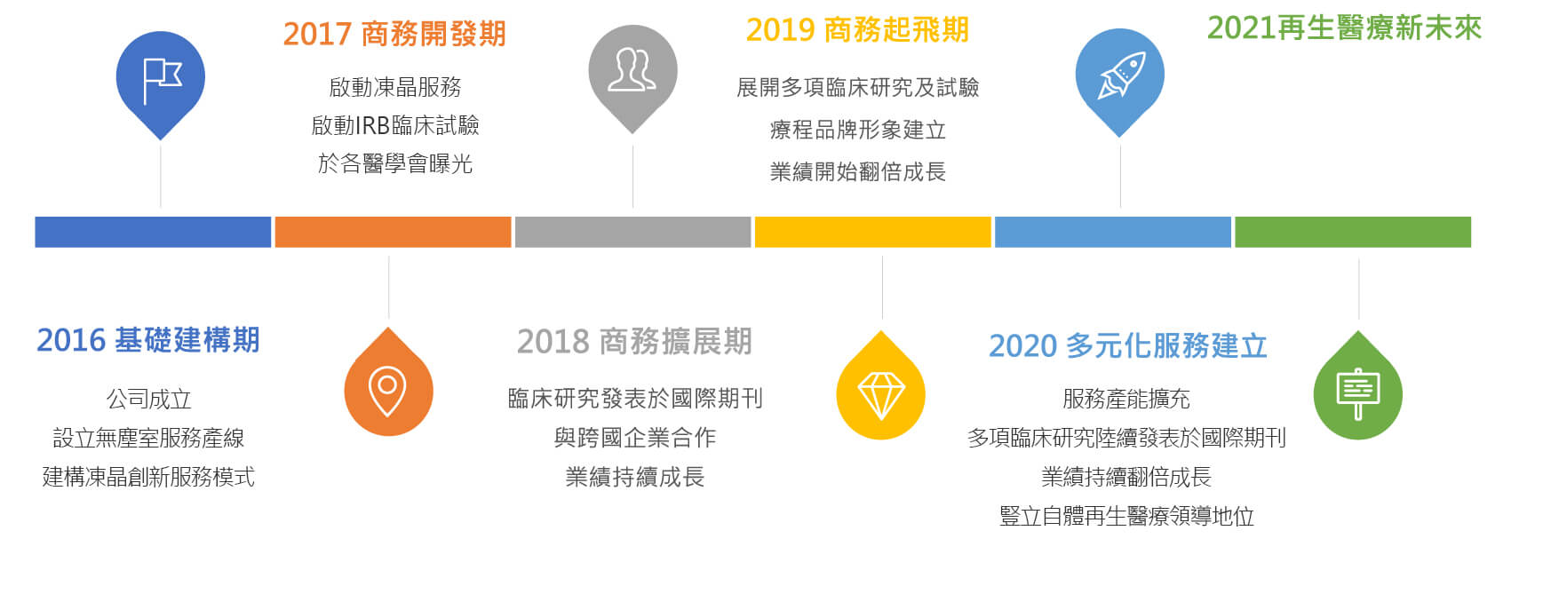 思必瑞特公司沿革