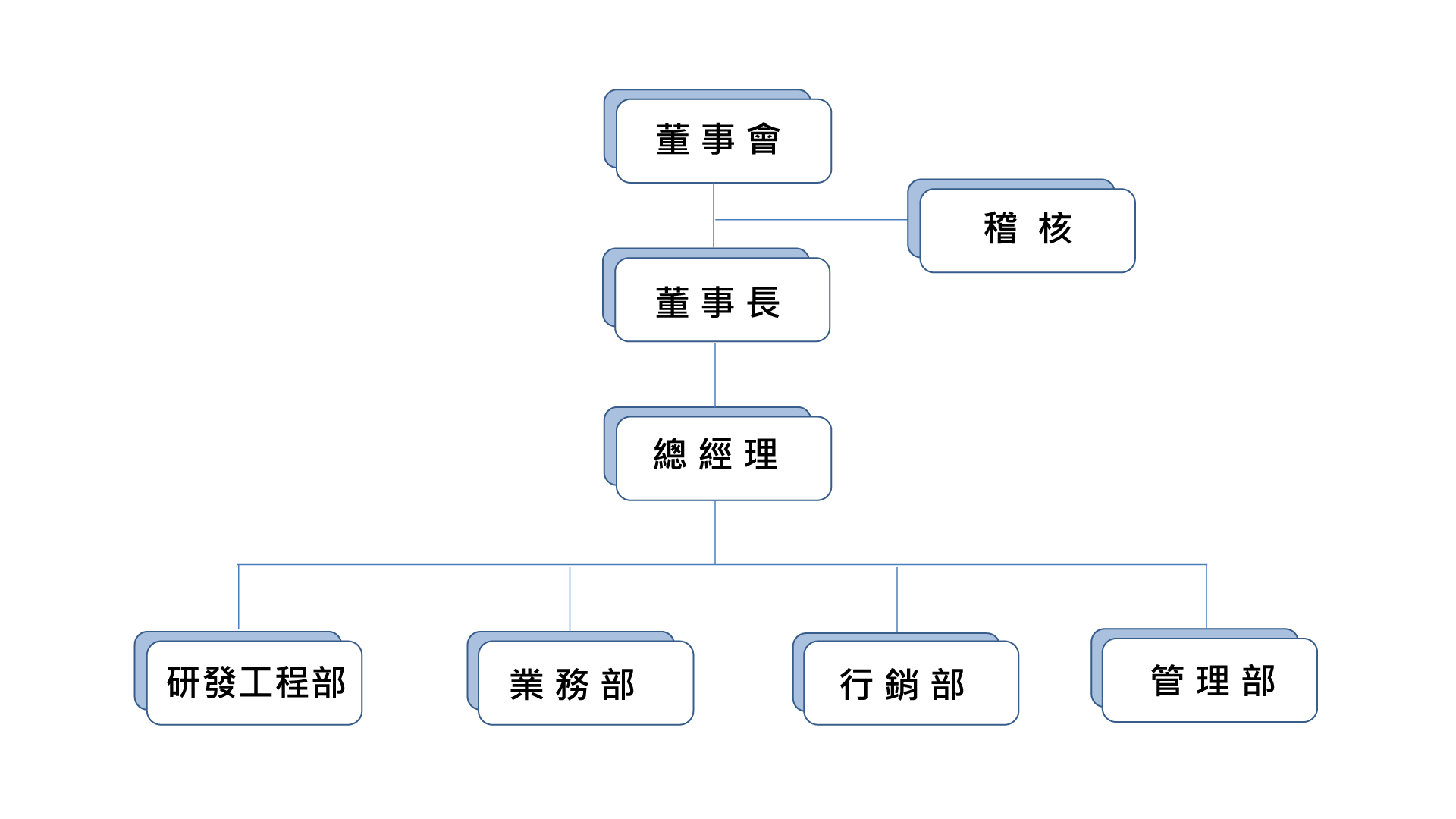 思必瑞特公司組織圖