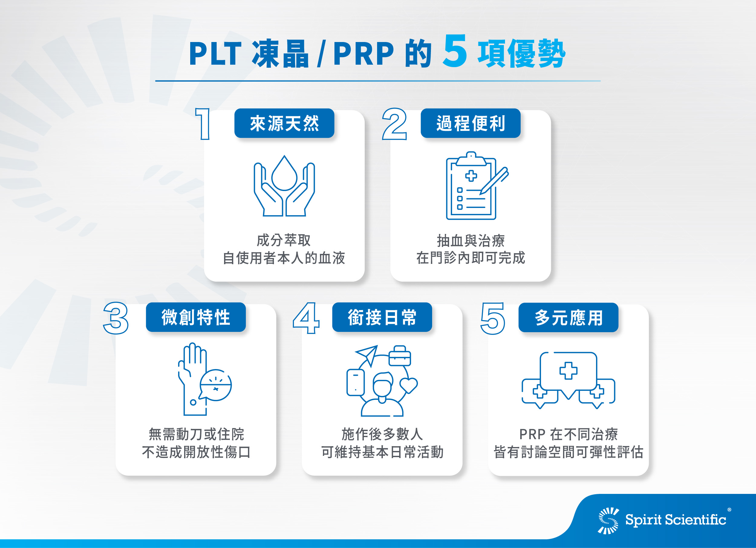 PLT凍晶/PRP 的 5 項優勢：來源天然、過程便利、微創特性、銜接生活、多元應用