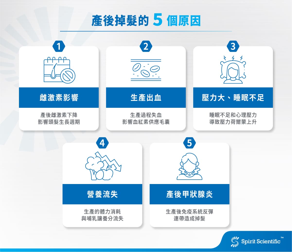 產後掉髮的 5 個原因：雌激素影響、生產出血、壓力大又睡眠不足、營養流失、產後甲狀腺炎 