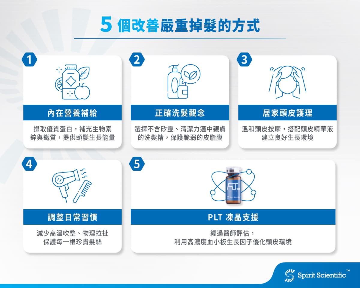 5 個改善嚴重掉髮的方式：規律生活/營養均衡、適當頭皮護理、正確洗髮、調整習慣、適時尋求專業治療 