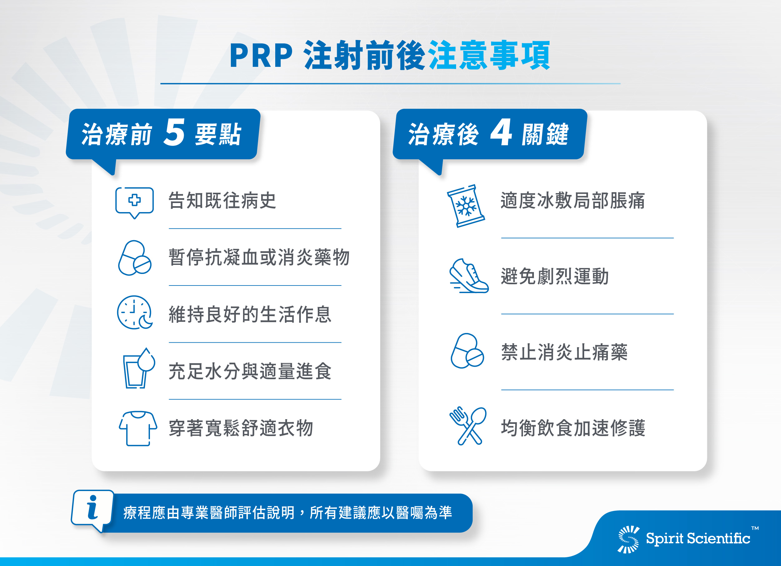 PRP 注射前後9個重點：告知病史、暫停訂藥物、維持生活作息、充足飲食、寬鬆衣物、適度冰敷、避免劇烈運動、禁止消炎止痛藥、均衡飲食