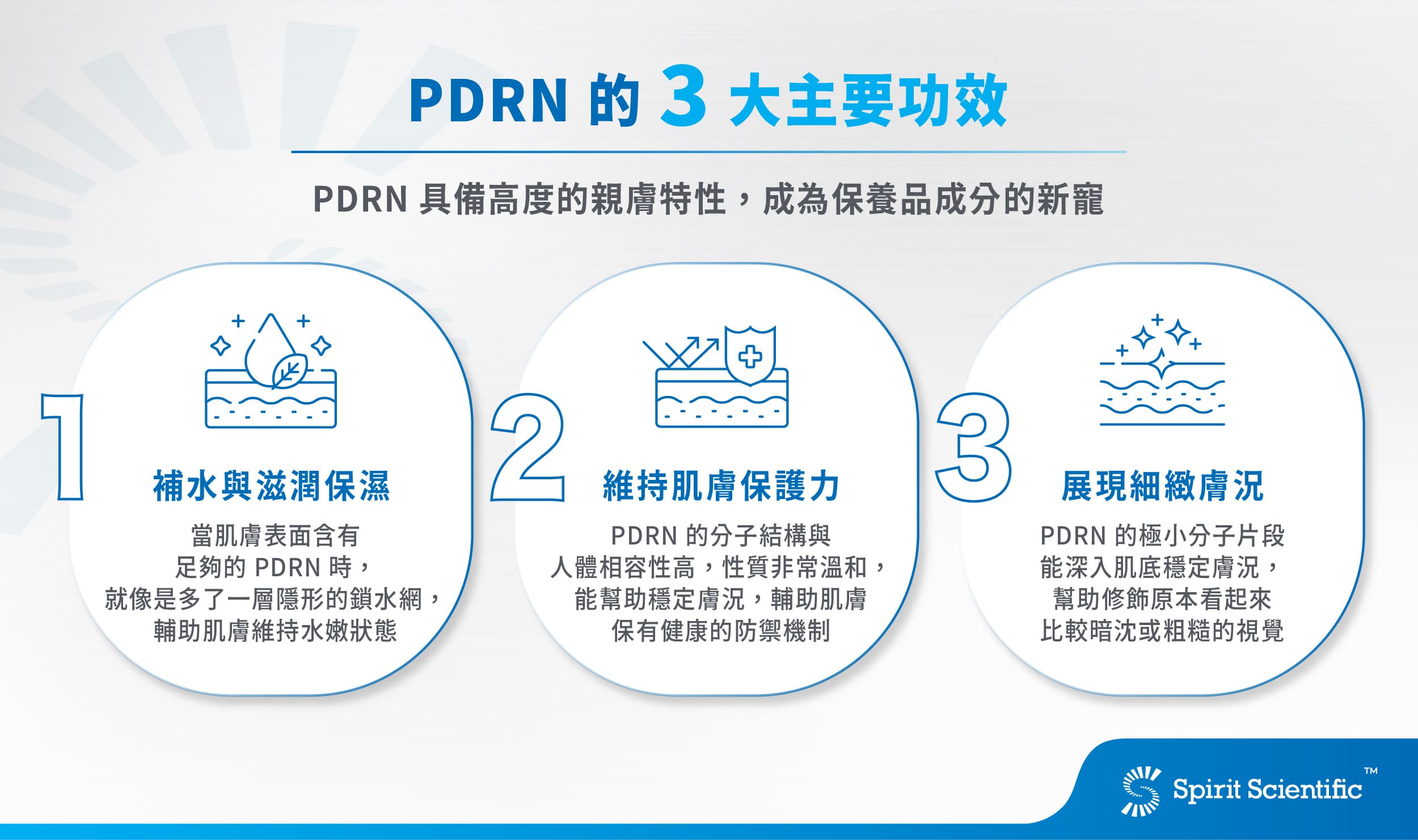 PDRN 3大功效：補水與滋潤保濕、維持肌膚保護力、展現細緻膚況