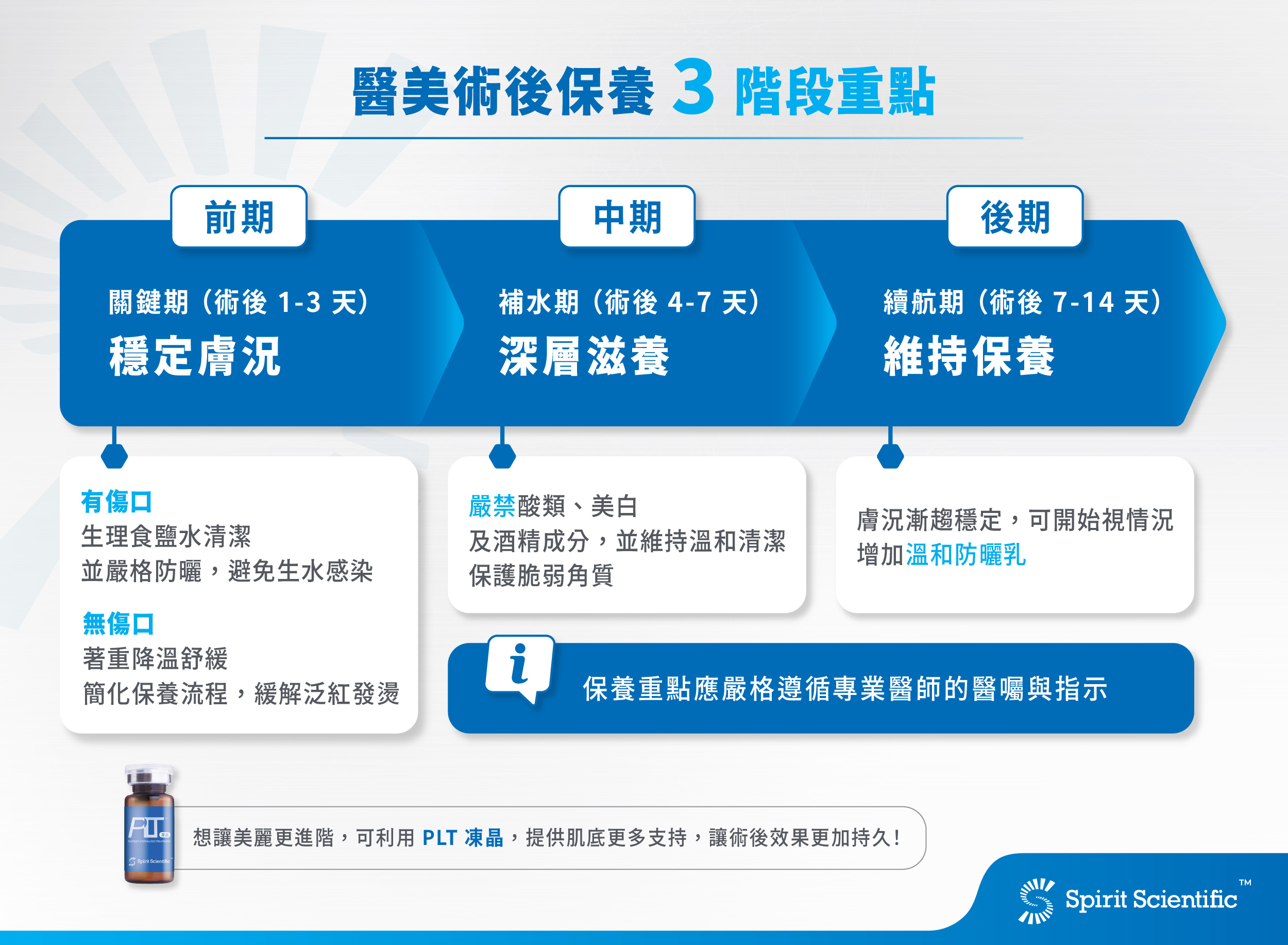 醫美術後保養3階段重點