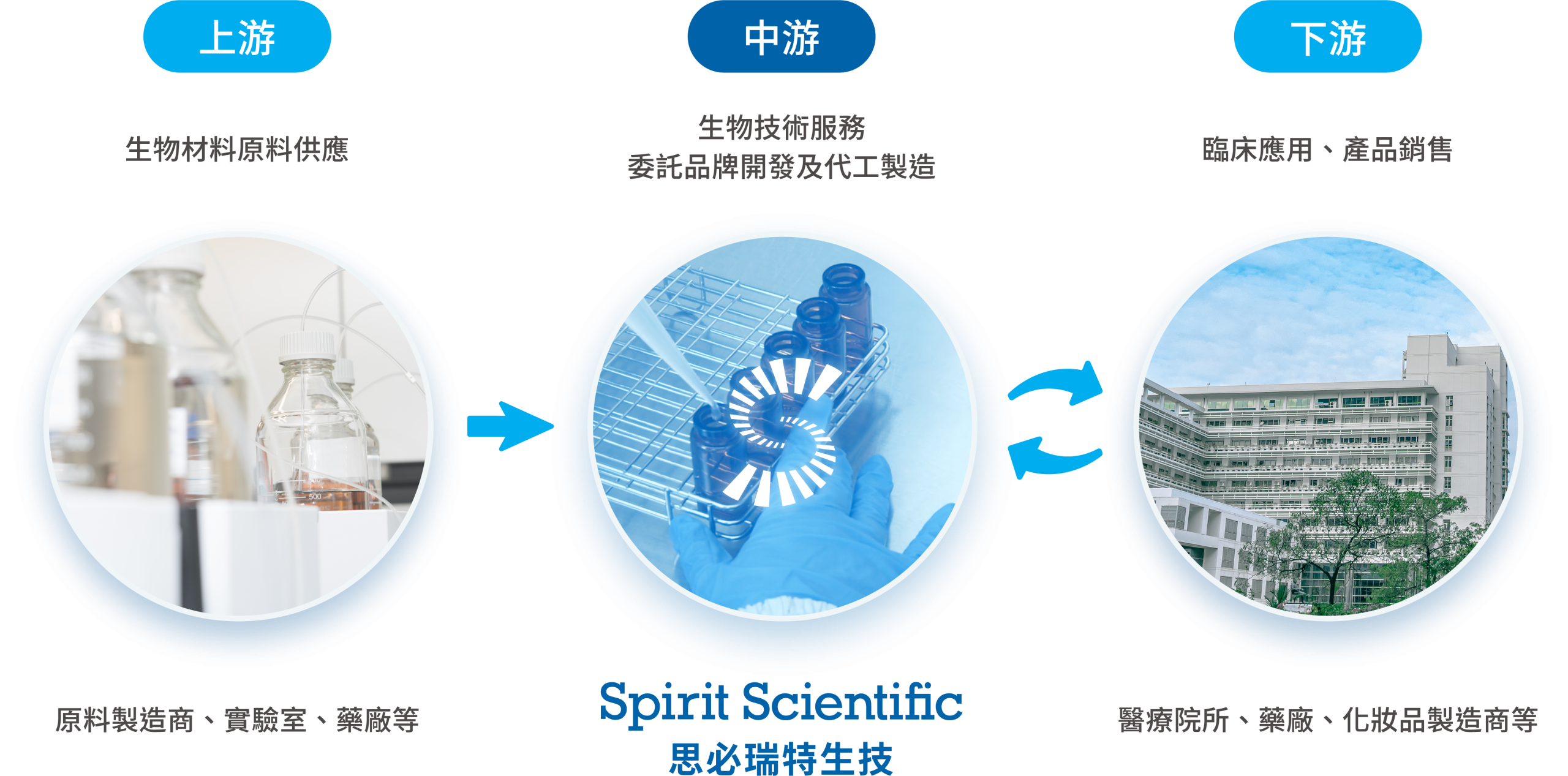 生物鑄造工程_前圖